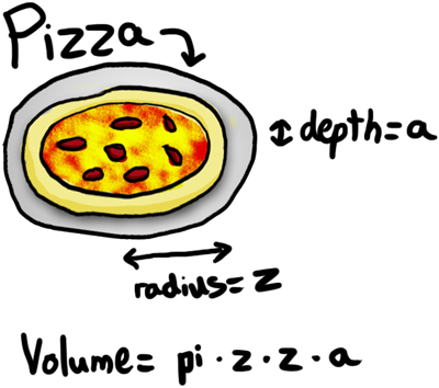 funny or  _  6-pizza-math-mathfail