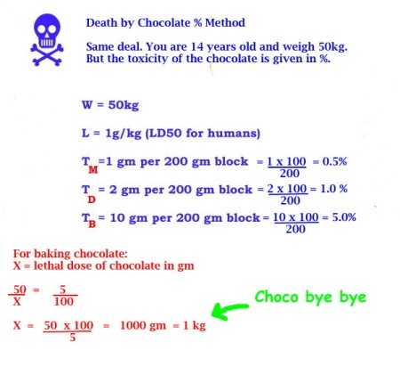 Mathspig Death by Chocolate  % Method