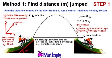 7 bike jump 1 Method 1
