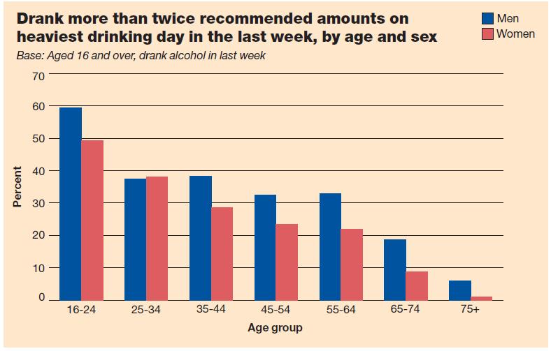 Alcohol Teen Statistics 56